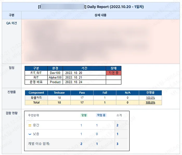 무신사 QA 팀은 어떤 도구를 업무에 사용할까?