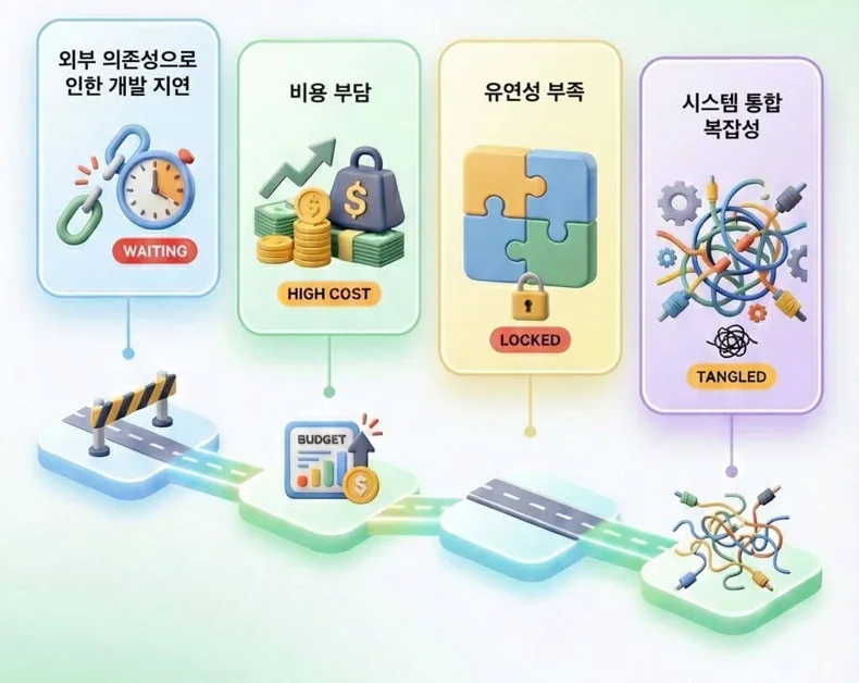 “우리가 직접 만들겠습니다” — 무신사의 POS 내재화 여정