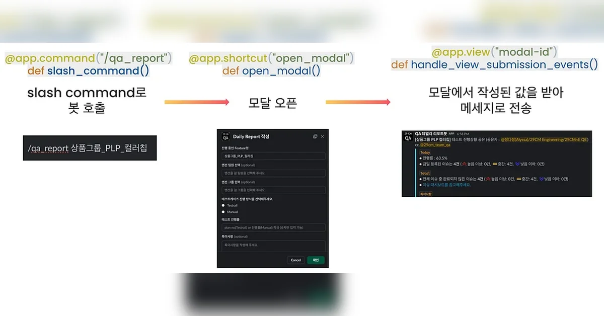 불편함에서 시작된 효율화: QA 리포트 자동화하기