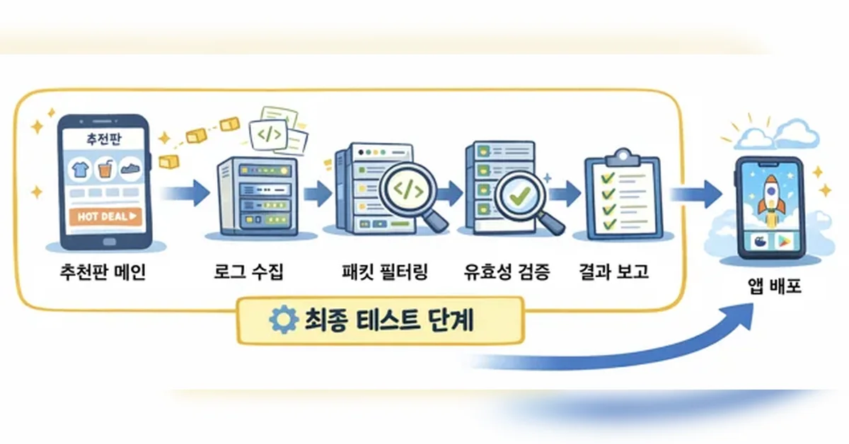 보이지 않는 품질, 데이터. 로그가 틀리면 고객도 틀린다