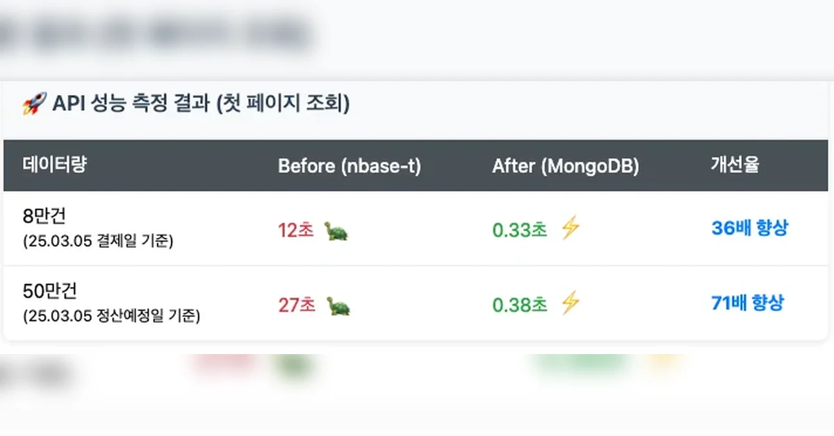 MongoDB CQRS 성능 개선기: 예상치 못한 Tomcat NDJSON 병목 해결