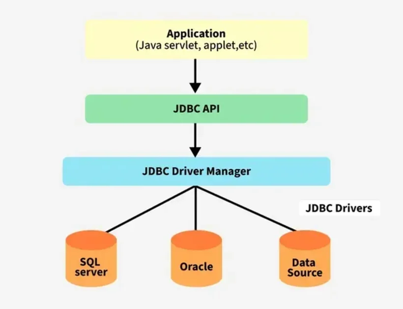 똑같은 코드인데 왜 안 돼? Spring JDBC 컨버터 미궁 탈출기