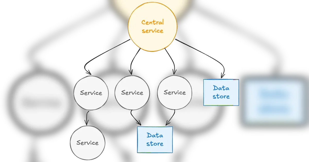 From Silos to Service Topology: Why Netflix Built a Real-Time Service Map