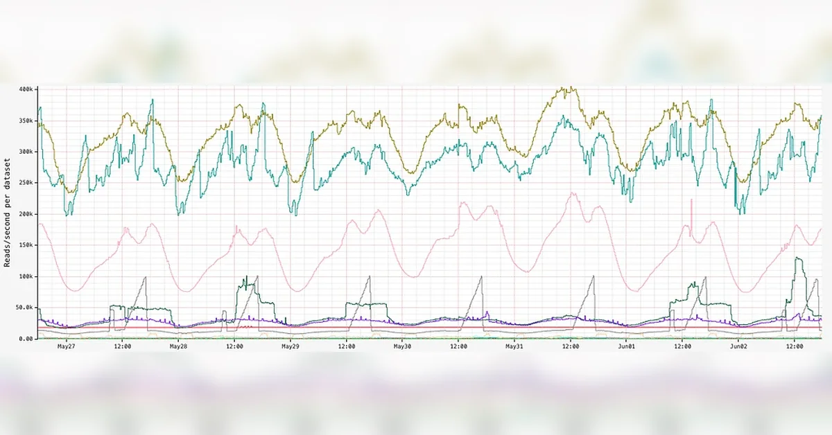 Dynamically Splitting Wide Partitions in Cassandra for Time Series Workloads