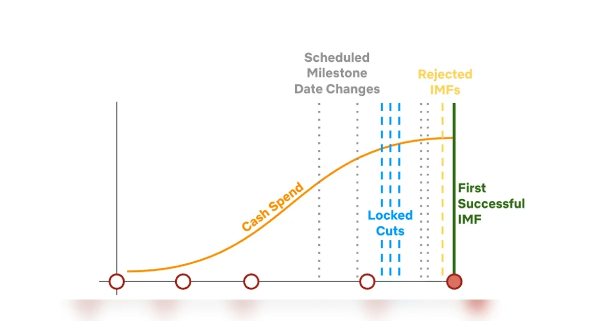 Predicting Risk in Content Launches: How Data-Driven Insights can Transform Launch Planning