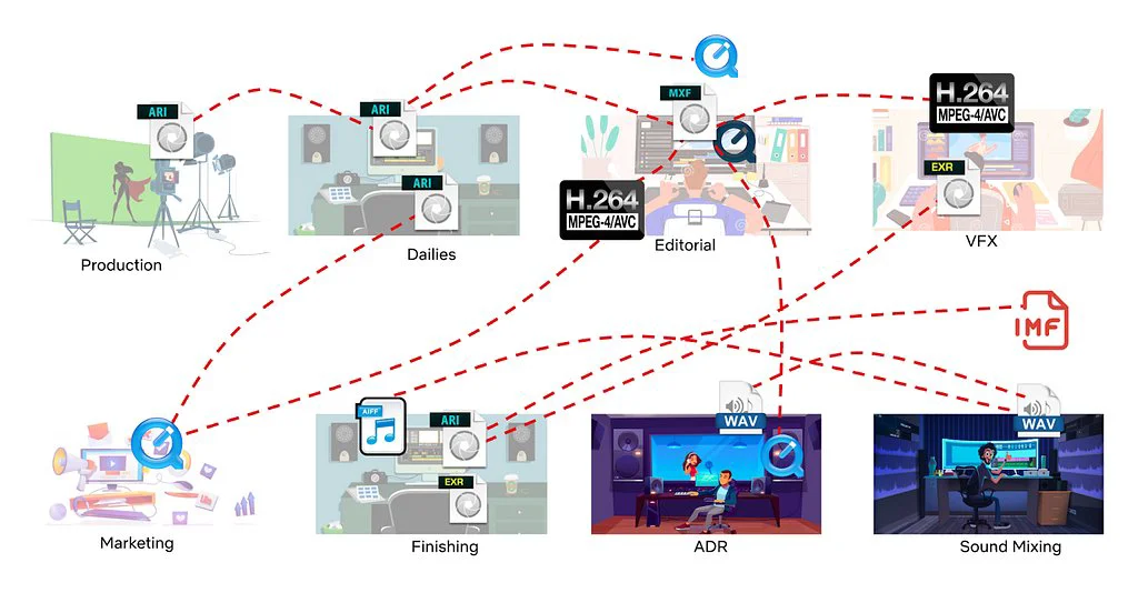 From Facts & Metrics to Media Machine Learning: Evolving the Data Engineering Function at Netflix