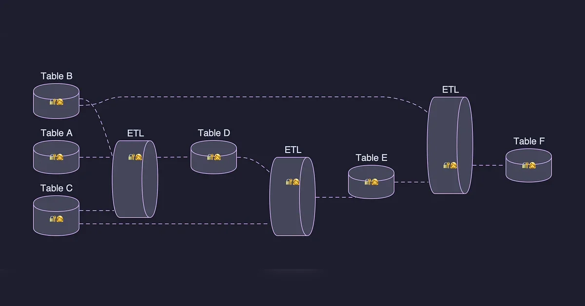 Data Projects: Managing Data Assets at Netflix Scale