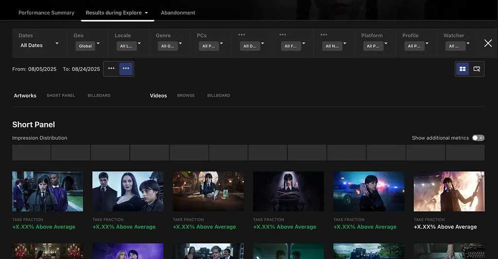 Scaling Muse: How Netflix Powers Data-Driven Creative Insights at Trillion-Row Scale