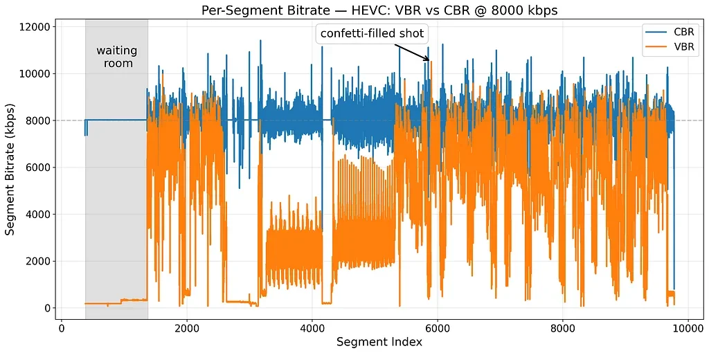 Smarter Live Streaming at Scale: Rolling Out VBR for All Netflix Live Events