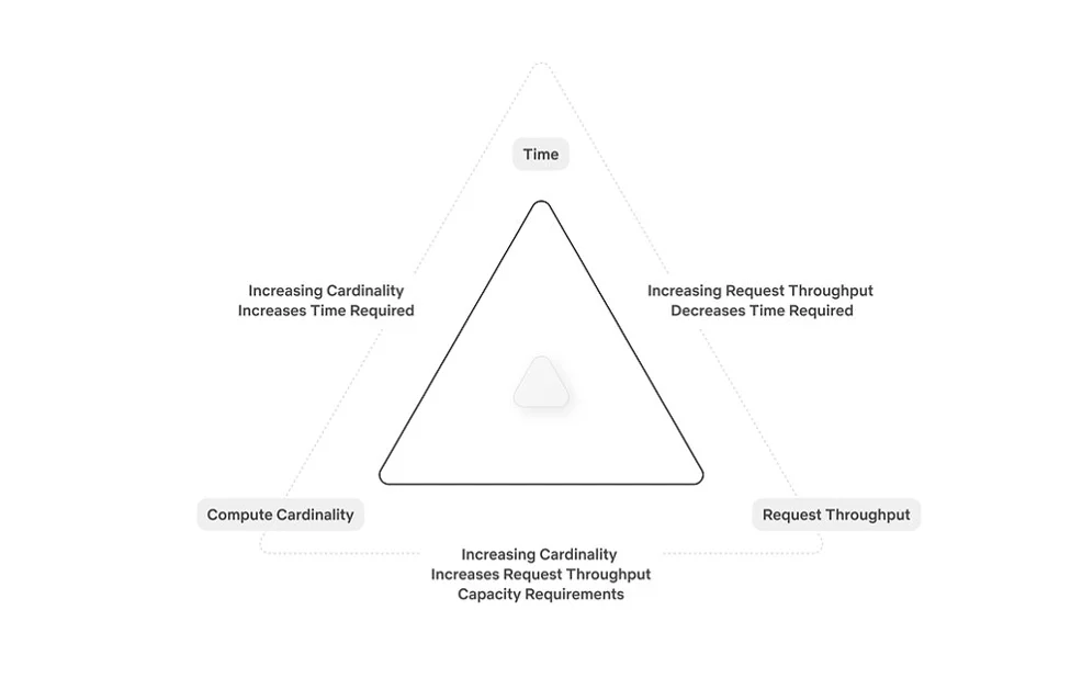Behind the Streams: Real-Time Recommendations for Live Events Part 3