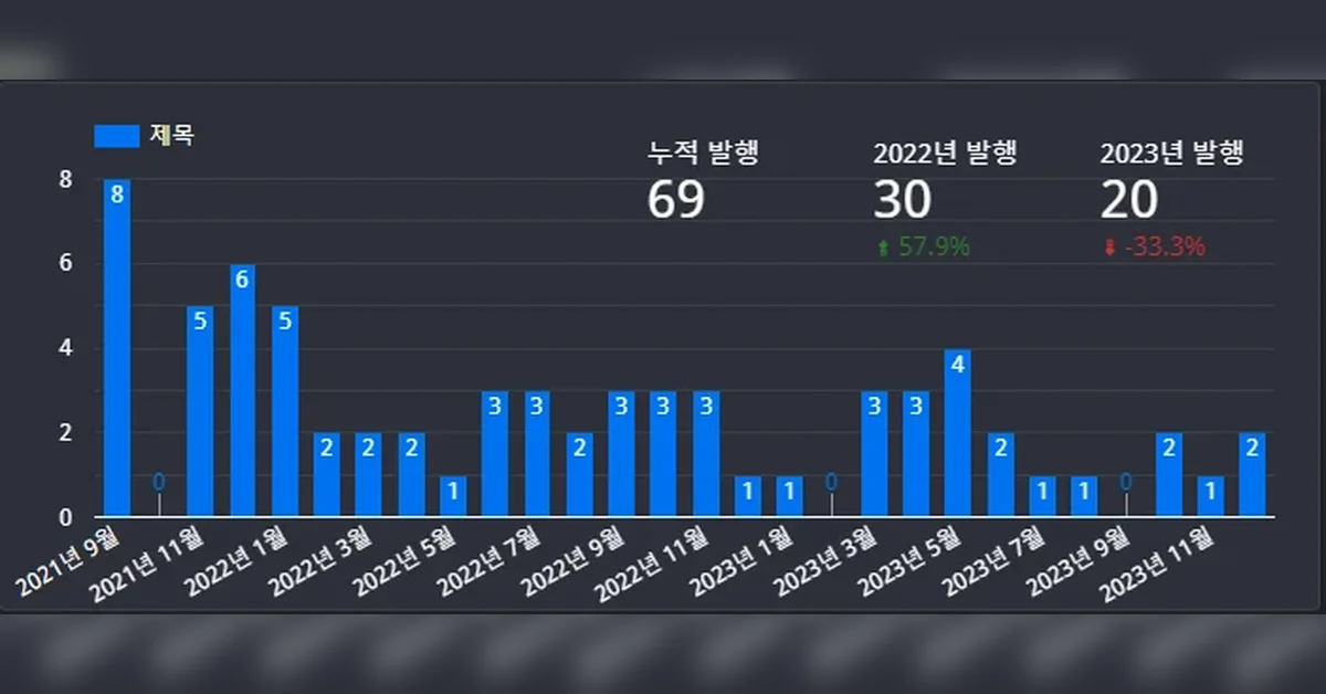 검은 토끼(2023년)와 이별을 준비하는 넷마블 기술 블로그