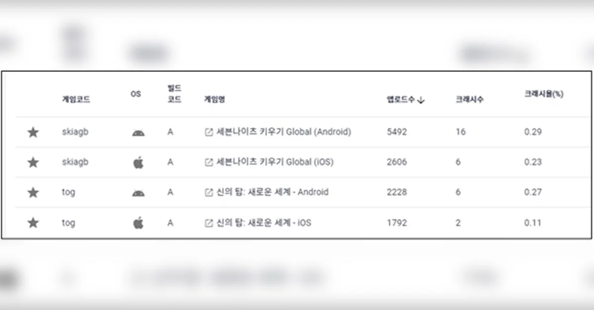 리스와 헤이즐캐스트로 구성한 쿠버네티스 파드 클러스터링