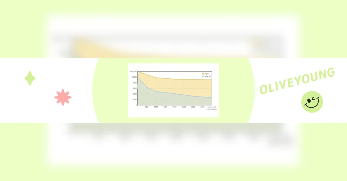 고전 돌아보기, C10K 문제 (C10K Problem)