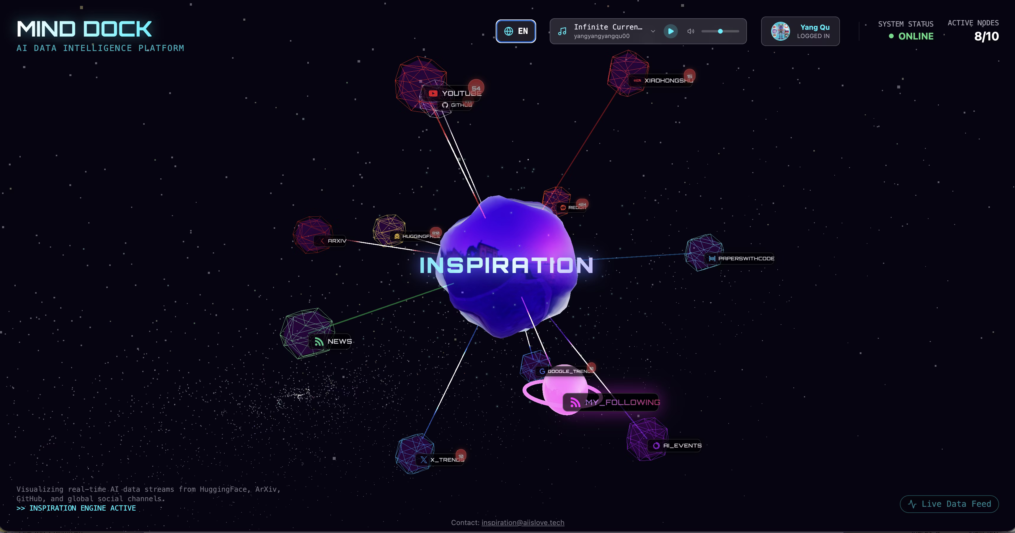 [Inspiration by Mind Dock]  Live AI trends from HuggingFace, ArXiv, GitHub, and more