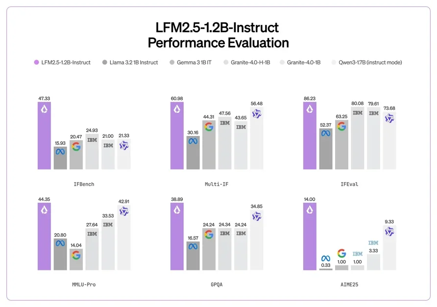 [LFM2.5] The next generation of on-device AI