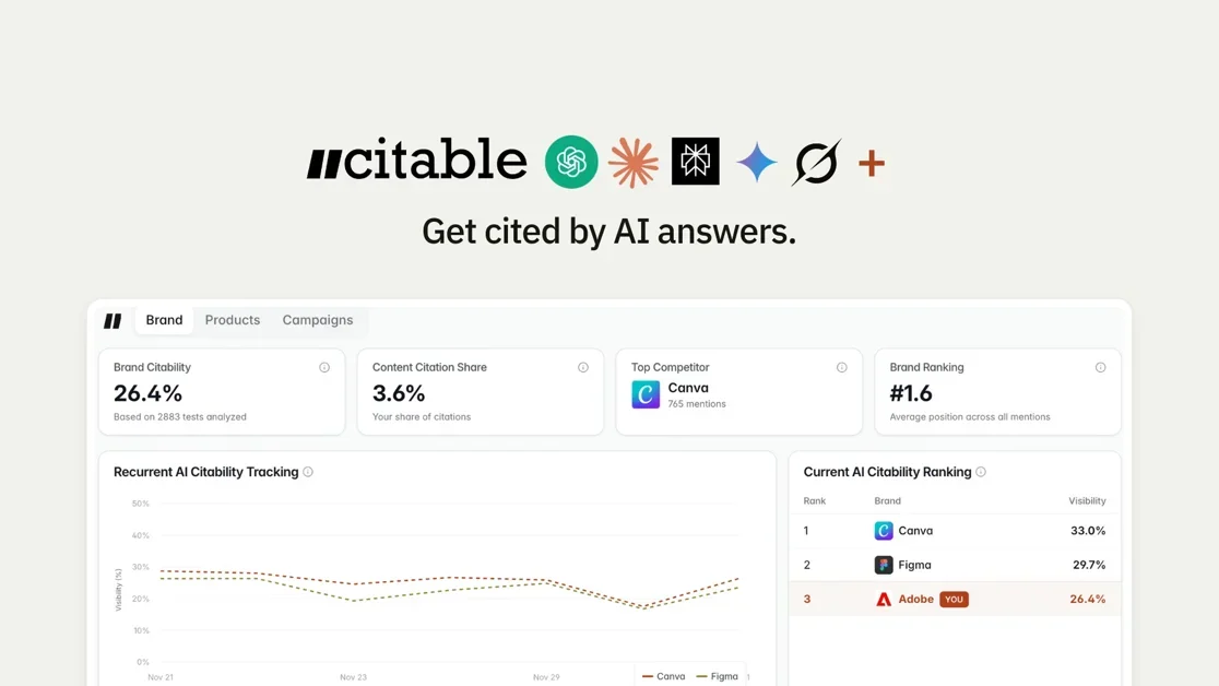 [Citable] Get mentioned by AI agents