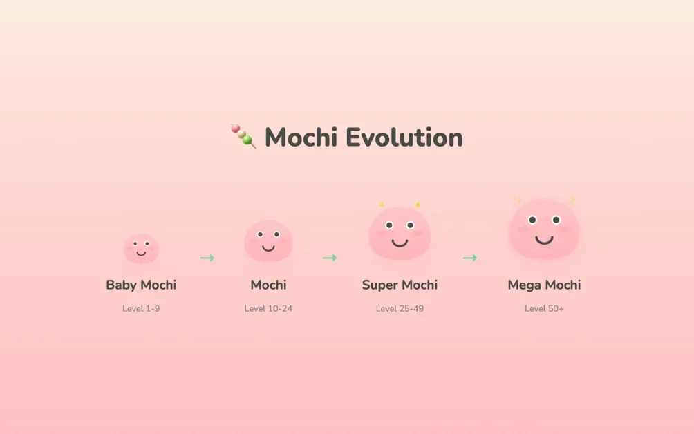 [Mochi Focus] Your focus timer that grows with you