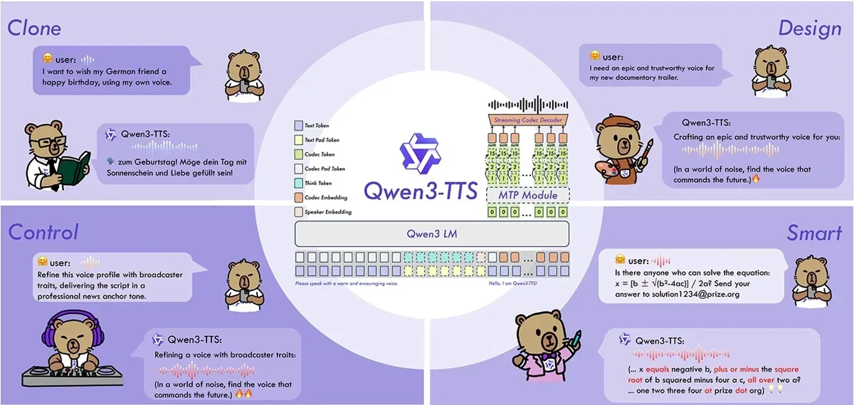 [Qwen3-TTS] Voice design, cloning & 97ms streaming