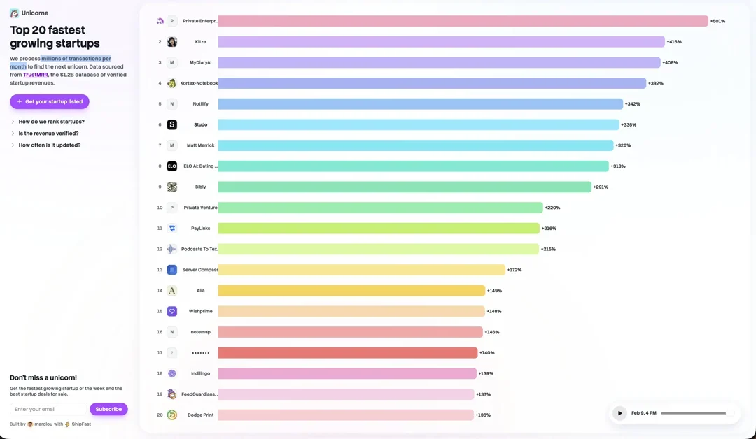[Unicorne] The 20 fastest growing startups based on TrustMRR data