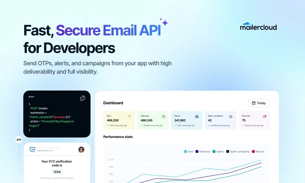 [Mailercloud Email API Platform] 1,000+ Emails per Second with 99%+ Deliverability