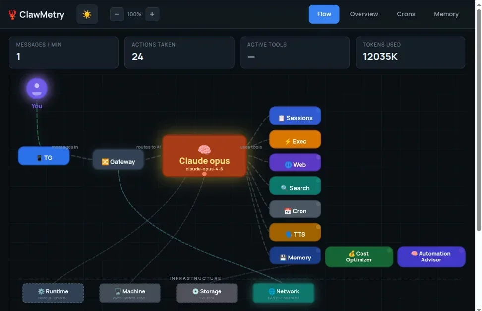 [ClawMetry for OpenClaw] Real-time observability dashboard for OpenClaw AI agents