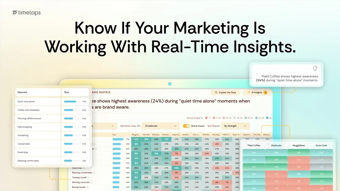 [Timelaps] Know if your marketing is working with real-time insights