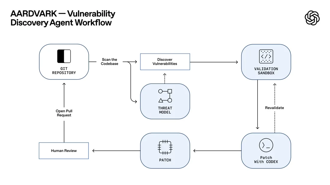 [Codex Security] Our application security agent