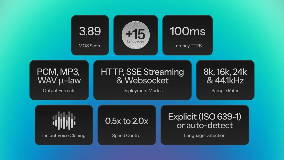 [Lightning V3] Text-to-Speech built for Voice Agents