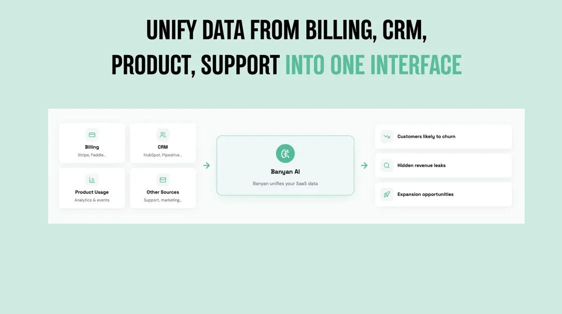 [Banyan AI Lite] AI detecting & preventing SaaS churn