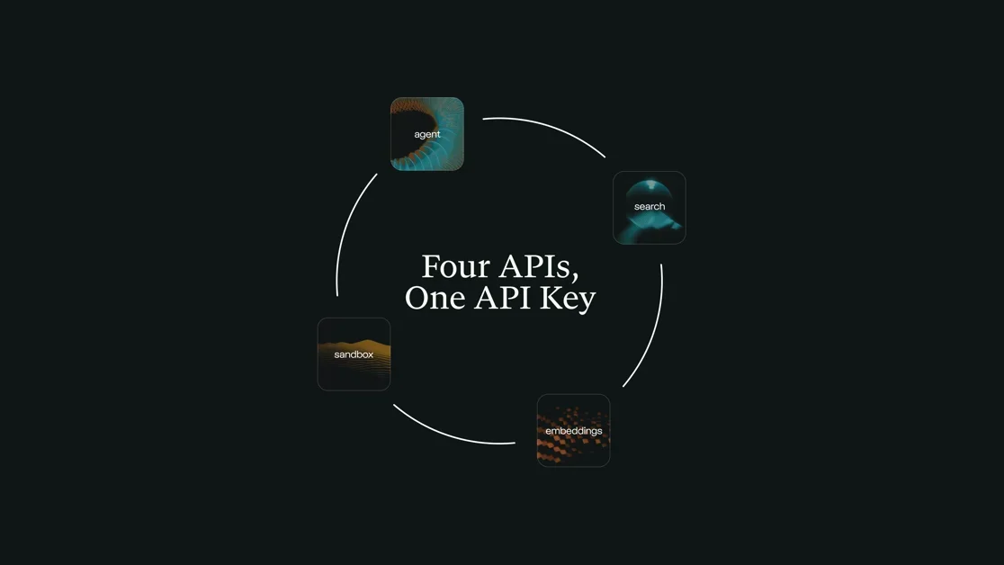 [Perplexity API Platform] Power your products with web-wide research, Q&A capabilities