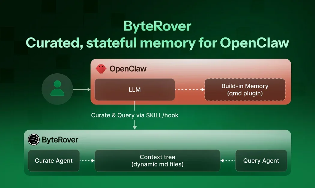 [ByteRover Memory System for OpenClaw ] File-based memory for OpenClaw with >92% retrieval accuracy 