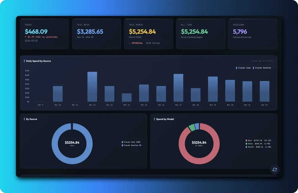 [Claude Usage Tracker] See exactly how much you spend on Claude, across every tool