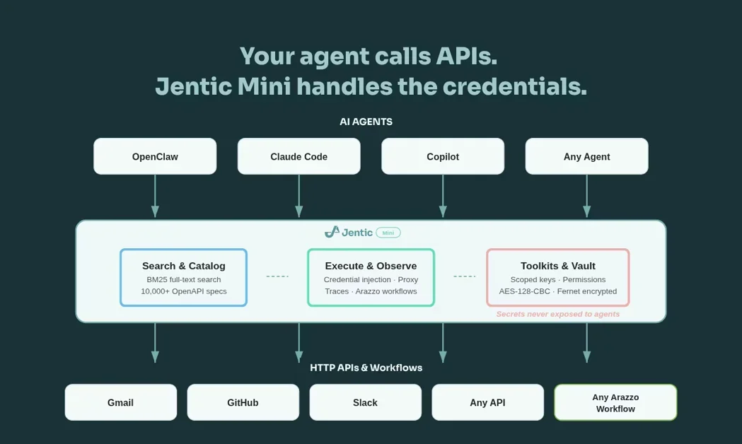 [Jentic Mini] Give your AI agents safe access to 10,000+ APIs