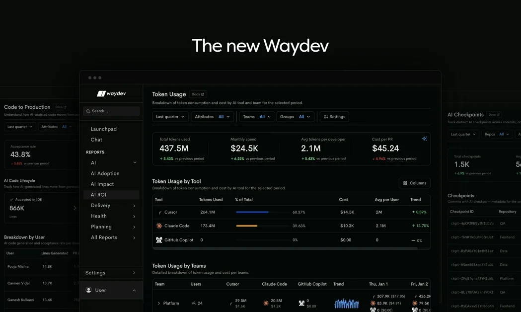 [The New Waydev] Measure the full AI SDLC. From token to production.