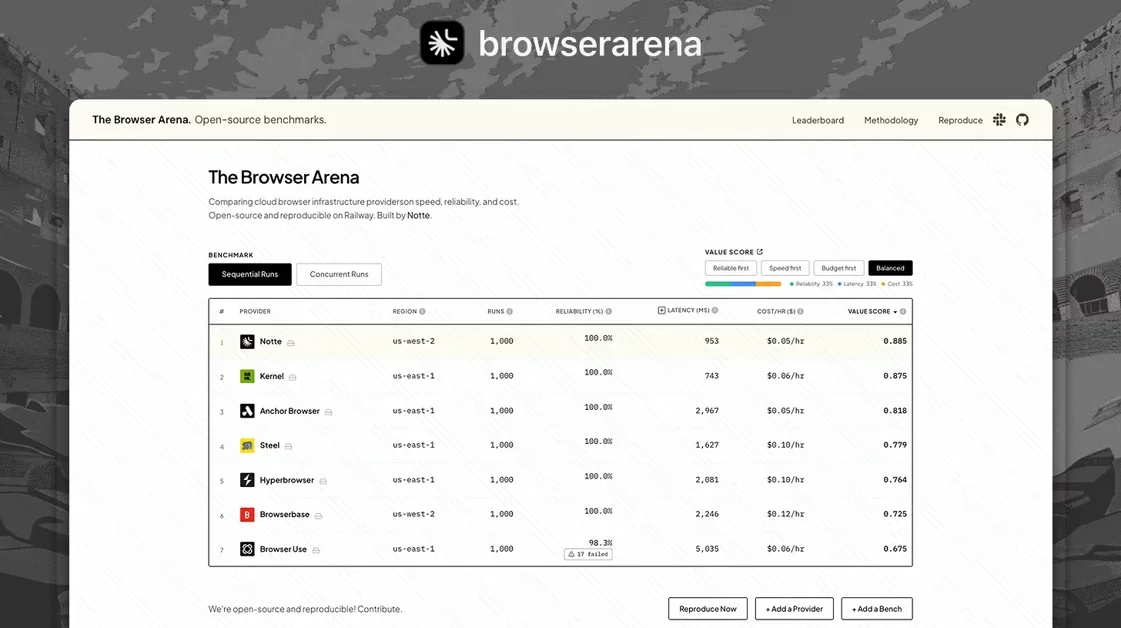 [Browser Arena] Open-source benchmarks for cloud browser infrastructure