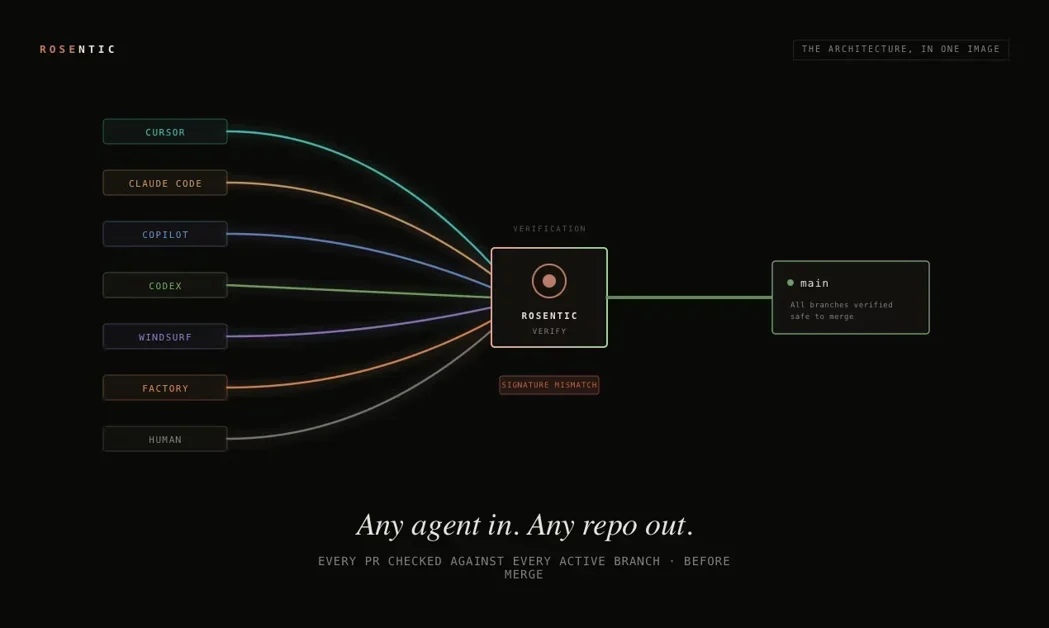 [Rosentic] Catch when coding agents break each other before merge