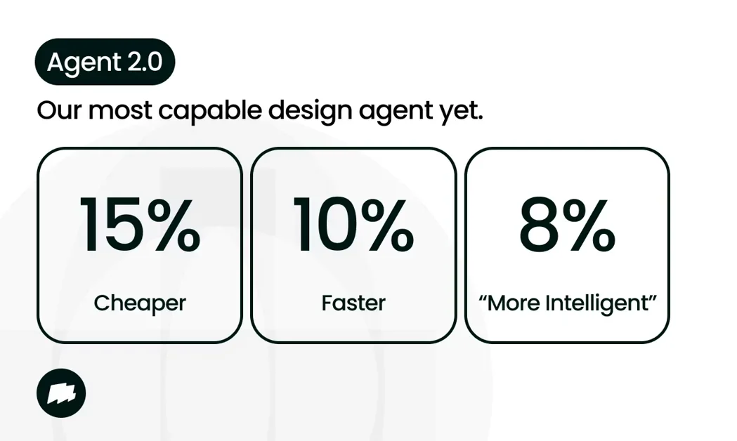 [Magic Patterns Agent 2.0] The best AI design agent to go from idea to production