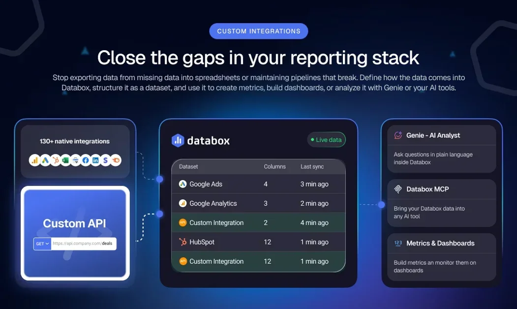 [Custom Integrations by Databox] Bring missing data into Databox without writing code