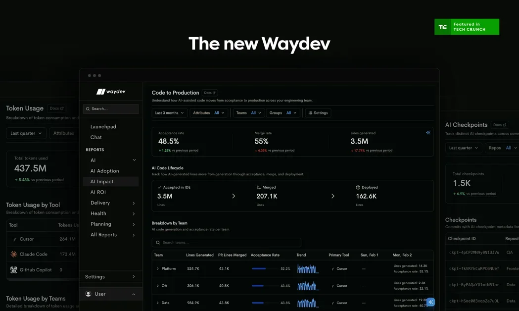 [Waydev Agent] Is your AI spend actually paying off? Prove ROI