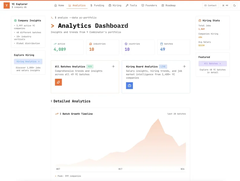 [ExploreYC ] Your data layer for Y Combinator's startup ecosystem