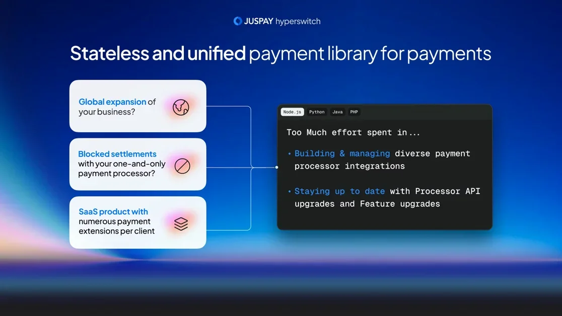 [Hyperswitch Prism] Library to plug-n-switch payment processors
