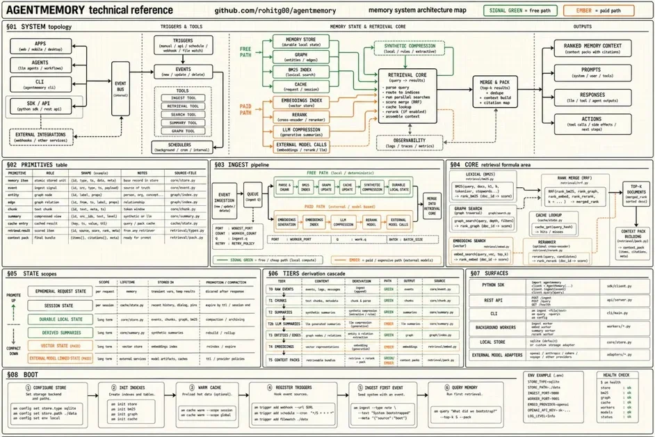 [Agentmemory] Persistent memory for Claude Code, Codex & coding agents