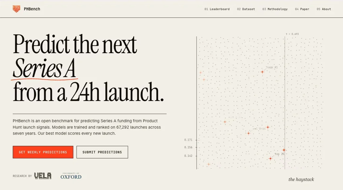 [PHBench] Predict the next Series A from a ProductHunt launch