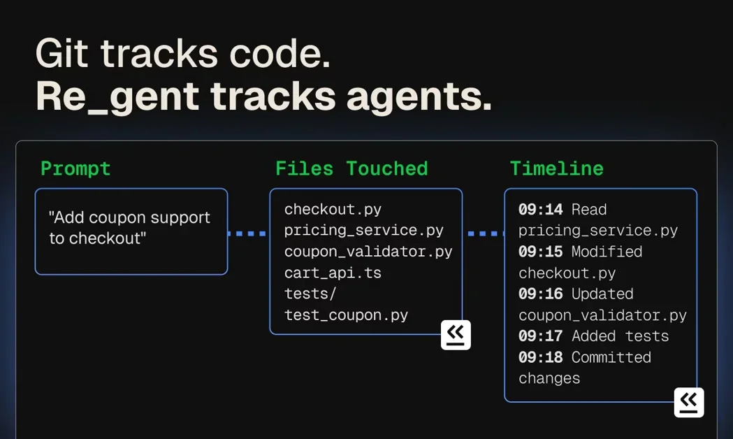 [Re_gent] Version Control for AI agent Activity