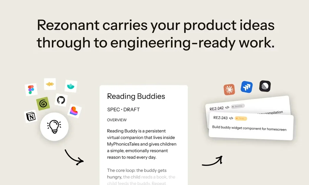 [Rezonant] Talk, spec, ship: get your product ideas into production