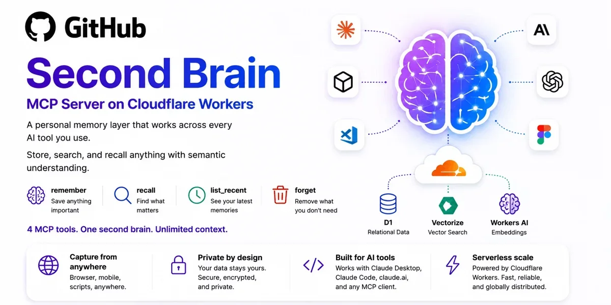 [Second Brain for AI] Persistent memory for Claude, ChatGPT & Cursor. Free.