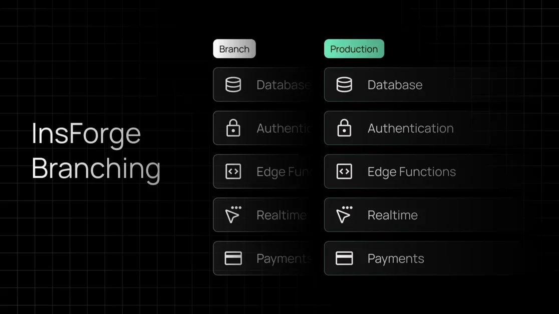 [InsForge Backend Branching] Git style branching for your backend