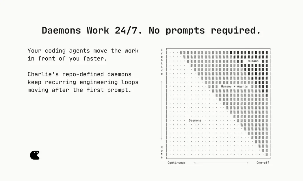 [Daemons by Charlie Labs] Keep PRs, issues, CI, and docs moving with AI agents