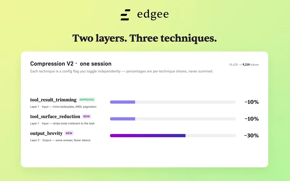 [Edgee Claude Code Compressor V2] Fewer tokens, same context, 50% cost reduction