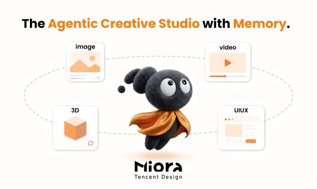 [Miora] Scale your creativity on editable canvas with agent memory